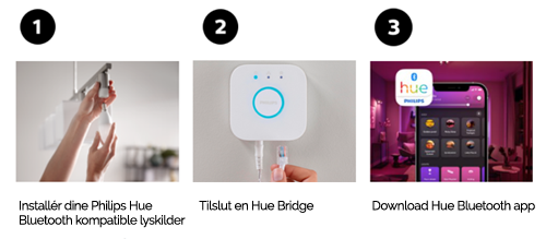 Philips Hue opsætning | Opsæt Philips Hue Bridge